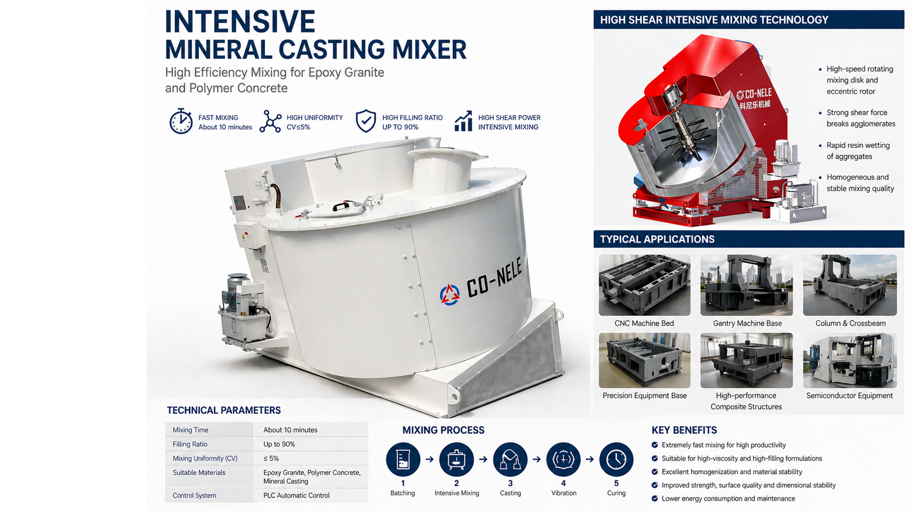 Mineral casting intensive mixer